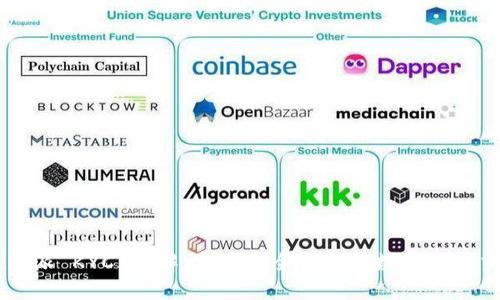 比特派 KYC 详解：实现安全合规的数字资产交易