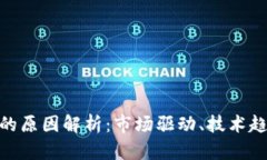 加密货币上涨的原因解析：市场驱动、技术趋势
