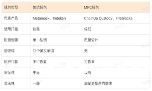 乌克兰加密货币生态全景：最受欢迎的加密货币名单与分析