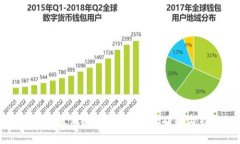 比特派最新版本：全面解读功能与特点