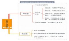 如何找到比特派USDT钱包地址？实用指南与常见问