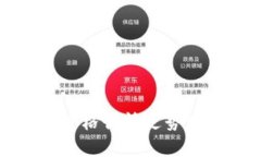 比特现金价格行情走势分析与预测