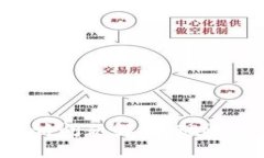 美国加密货币投诉问题解析：现状、原因及应对