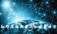 探秘印尼的期货与加密货币市场