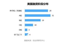  深入探索：国外街头采访对加密货币看法的真实