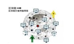 深度解析加密货币：趋势、技术与未来