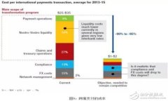 加密货币再现光彩：2023年市场复苏与未来展望