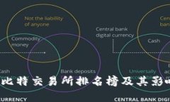 2023年比特交易所排名榜及其影响力分析
