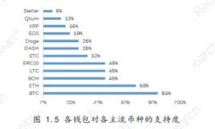比特派钱包使用教程图解大全下载