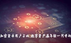 韩国加密货币用户占比：数字资产在年轻一代中