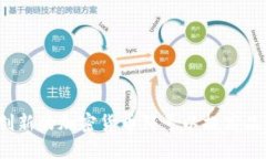 如何设计创新的加密货币符号以提高品牌认知度