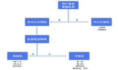  纽约大学如何引领加密货币研究与教育