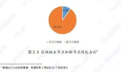十大比特交易平台软件推荐：安全、高效、易用