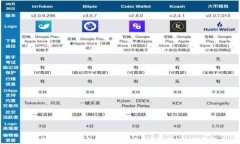深入解析比特派安卓版：如何高效管理你的加密