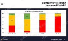 全面解析：当前加密货币市场最佳基金推荐