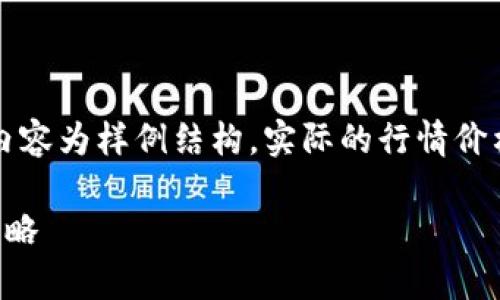 由于我无法提供实时数据，以下内容为样例结构，实际的行情价格请参考相关金融网站或交易所。

比特现金今日行情分析与投资策略
