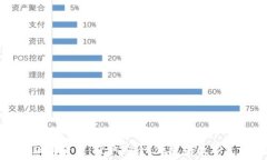  比特派最新版本下载：获取安全、便捷的数字资