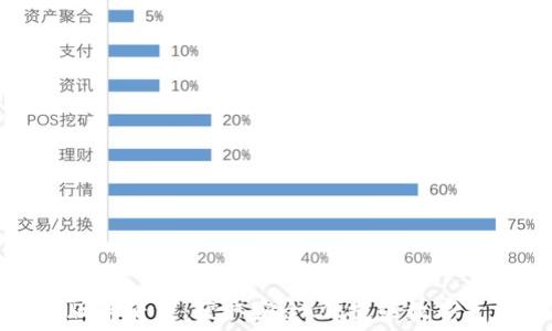 
比特派最新版本下载：获取安全、便捷的数字资产管理工具