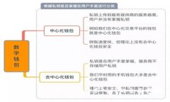 怎样获得加密货币：新手入门的全面指南