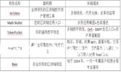 怎样安全储存加密货币资源: 完整指南