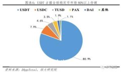 如何在苹果设备上下载并使用比特派钱包：详细