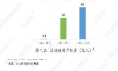 思考一个能解决用户问题的优秀，放进标签里：