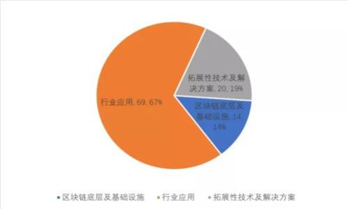 比特现金未来价格走势分析与预测