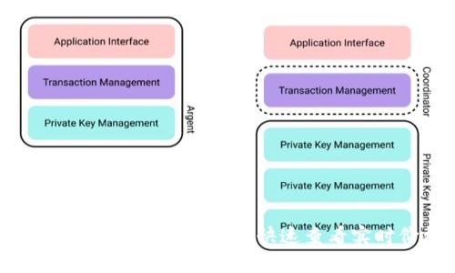 如何通过比特交易所APP快速查看实时价格？