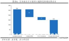  如何解决比特派提币迟迟未到账的问题？