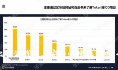 如何在比特派钱包上安全快捷地卖币：全面指南