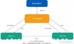 思考一个能解决用户问题的优秀，放进