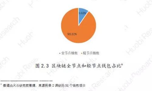 现货交易加密货币：如何入门及其风险管理策略