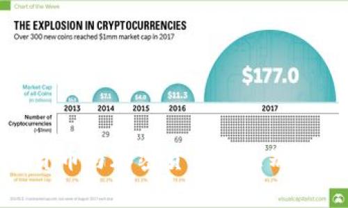 : 货币与加密货币的区别解析