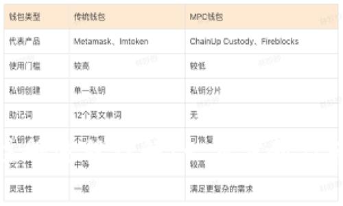 比特派钱包注册流程详解：一步步教你轻松完成注册