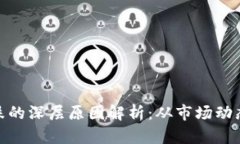 加密货币暴跌的深层原因解析：从市场动态到政