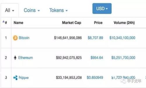Bitpei钱包的安全性分析：如何保护您的数字资产