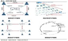 加密货币电信运营商的崛起与未来：连接数字货