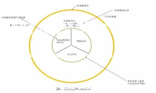  
解决比特派下载链接安装问题的终极指南

比特派, 下载链接, 安装问题/guanjianci

引言
在数字货币迅猛发展的今天，越来越多的用户需要使用各类数字钱包来管理自己的资产。在众多数字钱包中，比特派因其安全性、易用性以及丰富的功能而受到广大加密货币爱好者的青睐。然而，在安装和使用比特派的过程中，一些用户可能会遇到下载链接无法安装的问题。本文将针对这一问题进行深入探讨，提供多种解决方案，帮助用户顺利安装比特派，让您的数字货币管理更加得心应手。

为什么会出现比特派下载链接安装不了的问题？
用户在下载比特派时，有时会遇到链接失效、下载失败、或安装包损坏等情况。导致这些问题的原因通常包括以下几点：
ul
listrong网络问题：/strong如果用户的网络不稳定，可能导致下载链接无法正常工作，甚至文件损坏。/li
listrong操作系统兼容性：/strong某些比特派版本可能与特定操作系统版本不兼容，例如旧版本的Android或iOS设备。/li
listrong下载源不安全：/strong从非官方渠道下载应用程序可能会导致文件被篡改或不完整，因此安装会失败。/li
listrong防火墙/安全软件拦截：/strong某些安全软件可能会误判比特派的安装文件，从而阻止安装。/li
listrong用户权限问题：/strong在某些设备上，用户可能没有足够的权限来安装新应用。/li
/ul

如何解决下载链接安装问题？
了解了可能导致比特派下载链接无法安装的原因后，接下来我们将讨论如何应对这些问题，成功安装比特派。

h4确保网络连接正常/h4
首先，检查你的网络连接是否正常。连接到Wi-Fi或移动数据时，确保信号质量良好。可以尝试重新连接网络或重启路由器。如果其他应用或网页也无法加载，可能是网络问题而不是比特派应用的问题。

h4选择官方渠道下载/h4
用户应始终从比特派的官方网站或可信的应用商店（如Google Play或App Store）下载应用程序。确保从官方渠道下载，能够避免遭遇不完整或恶意的安装包，从而降低安装失败的风险。

h4检查操作系统兼容性/h4
安装软件之前，请查看其系统要求，确保你的手机操作系统版本满足比特派的最低要求。如果你的设备较旧，考虑更新操作系统或者更换设备以支持应用安装。

h4检查防火墙和安全设置/h4
如果你使用的设备上有防火墙或安全软件，请检查它们的设置，确保它们允许比特派的安装。在安装过程中，可以考虑暂时禁用这些安全软件，并在安装完成后再重新启用。

h4获得用户权限/h4
在某些情况下，用户权限不足可能导致安装失败。确保你使用的账户为设备的管理员账户。此外，如果你的设备锁定了某些应用安装功能，请在设置中解锁后再进行安装。

相关问题解析

h41. 如何确认比特派的下载链接是否安全？/h4
在下载任何应用时，确认下载链接的安全性是非常重要的。首先，查看链接是否来自比特派的官方渠道。通常，官方网站和知名应用市场会提供安全的下载链接。
其次，查询用户评价和反馈，以确认其他用户是否也使用了相同的链接。如果一个链接未经验证，有用户报告了安全问题，那么就应该谨慎对待。另外，安装前可以使用杀毒软件进行扫描，以确保下载的文件没有被篡改。

h42. 如果我的设备容量不足，如何清理空间以安装比特派？/h4
当你的设备存储空间不足时，可以采取以下措施来清理存储空间。首先，删除不常用的应用程序，尤其是占用较大空间的游戏和新闻应用。其次，可以清空缓存和数据，特别是社交媒体和浏览器应用，它们经常积累大量的缓存数据。
此外，考虑将一些照片、视频等大型文件转移到云存储或外部存储设备上，以节省空间。最后，定期巡检设备内存，确保维护良好的存储管理习惯，从而避免安装新应用时出现空间不足的问题。

h43. 比特派出现安装后无法打开的问题，如何处理？/h4
如果比特派成功安装但无法打开，可能是因为应用数据损坏或冲突。首先，尝试重启设备，然后再尝试打开应用。如果问题仍旧存在，可以考虑卸载比特派，再重新下载安装。
如果反复出现问题，可能需要清除设备中的临时文件，或者确保其他需要的系统更新已经完成。有时，设备的兼容性更新可以帮助解决软件冲突的问题，确保比特派能够顺利运行。

h44. 如何检查比特派的更新并进行升级？/h4
保持比特派应用更新至关重要，因为软件更新通常包含错误修复和新功能。用户可以通过访问比特派的官方页面或应用商店来查看是否有可用的新版本。打开应用商店后，搜索“比特派”，如果确实有更新，点击“更新”按钮进行下载。
在某些情况下，应用可能会在后台自动更新。为了确保应用始终保持更新状态，可以在设备设置中找到应用store的更新设置，开启自动更新选项。此外，定期查看比特派官方论坛或社交媒体，有时开发者会发布关于重要更新的公告。

h45. 如果比特派无法满足我的需求，我可以选择哪些替代的数字钱包？/h4
如果比特派不满足您的需求，市面上还有许多其他优秀的数字钱包可供选择。例如，Trust Wallet、Coinbase Wallet和Exodus都被广泛应用。Trust Wallet以其支持多种加密货币而闻名，而Coinbase Wallet则提供更加全面的加密货币交易服务。同时，Exodus的用户界面友好，非常适合新手用户。
在选择替代钱包时，建议用户仔细比较各个钱包的特点、支持的货币种类，以及手续费等信息。同时，确保所选钱包的安全性和用户评价，以便做出明智的决策。

结语
通过本文的探讨，我们希望能够帮助用户解决比特派下载链接安装中遇到的问题。对于数字钱包的安装和使用，了解常见的障碍和解决方案是非常必要的。无论是比特派还是其他数字钱包，关键在于选择官方渠道、安全操作以及确保设备的兼容性。希望用户能够顺利安装比特派，顺便享受数字货币的便利与乐趣。