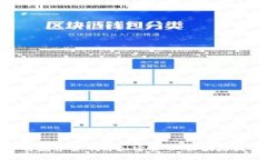: 深入了解数字货币与加密货币：区块链技术的未