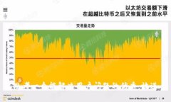 思考一个能解决用户问题的优秀，放进