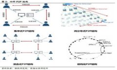 如何安全下载比特派Wallet：完整指南及注意事项
