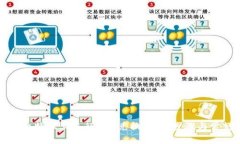 如何在比特派上进行TRX兑换：详解步骤与常见问