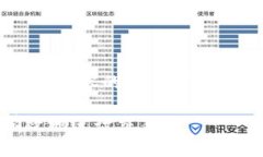 注意：为了满足字数要求，我会给出一部分内容