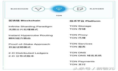 比特派钱包在中国是否能下载及其安全性分析