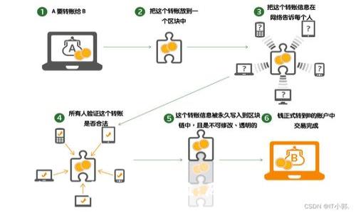 :
十年前的加密货币总市值：历史回顾与未来展望