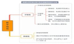 如何安全下载比特派钱包：官方网站与使用指南