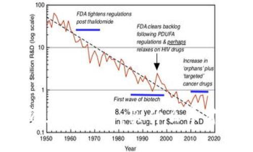 如何选择投资加密货币：买什么币才是最优策略？