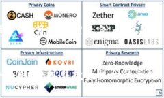 由于篇幅较长，下面是一个简要框架示例，内容