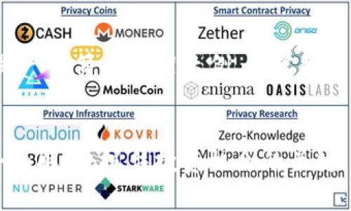 由于篇幅较长，下面是一个简要框架示例，内容将分部分展示，供您参考。


加密货币现货行情全面解析：抓住投资机会的关键