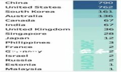 由于请求内容较为庞大，我会先为您提供和关键